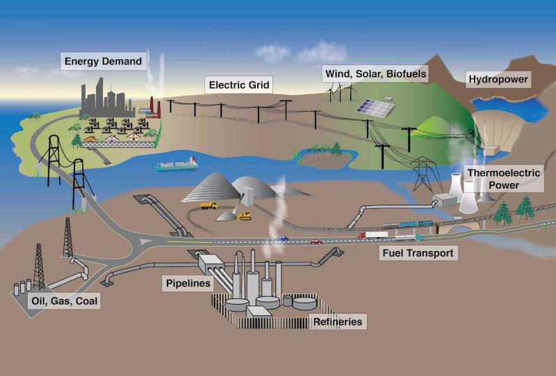 Weather as an Energy System