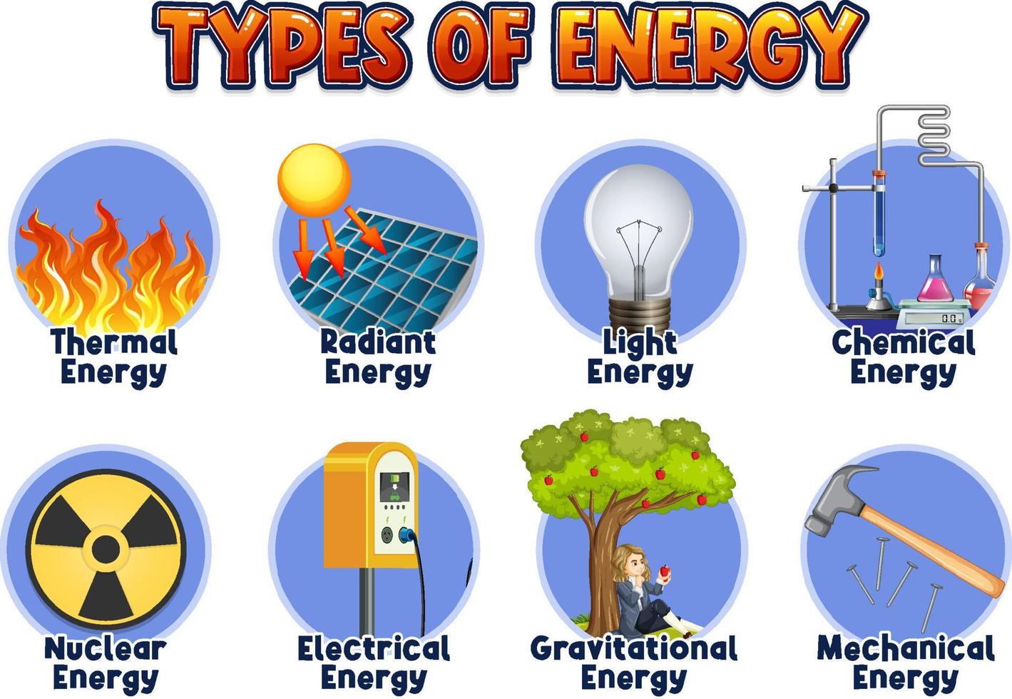 From Sunlight to Energy Forms